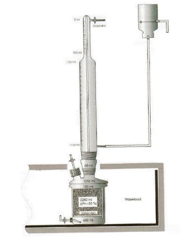 Eudiometer 1200ml: 1 ml ÖNORM S2027-2 zur Bestimmung des