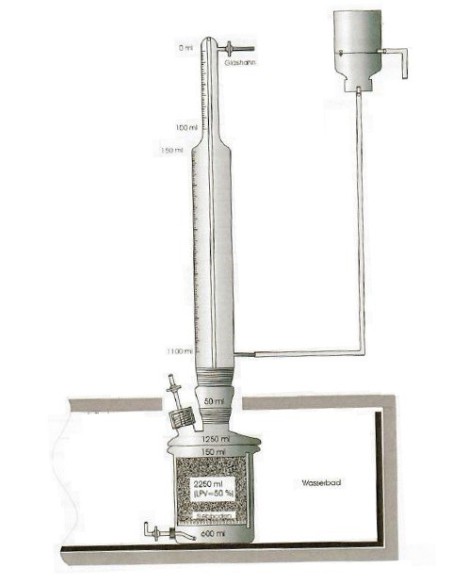 Eudiometer 1200ml:1ml ÖNORM S2027-2 to determine the